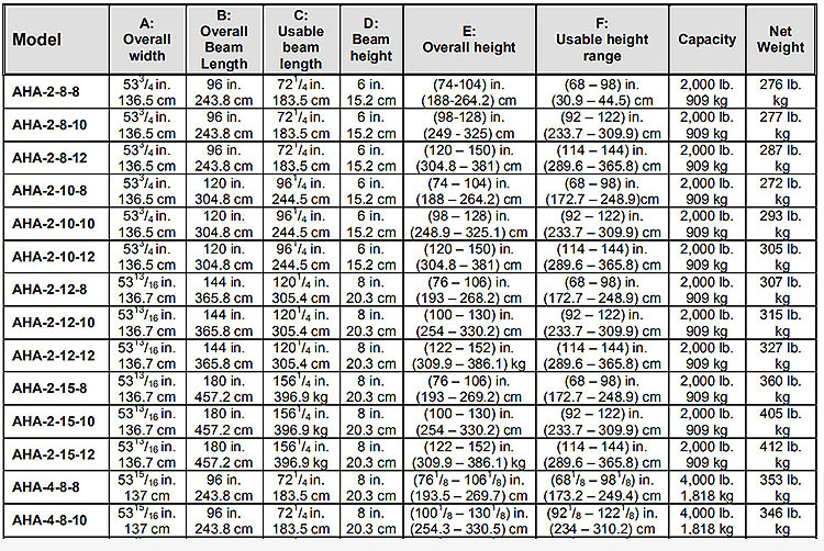 鋁合金龍門架產品參數表1