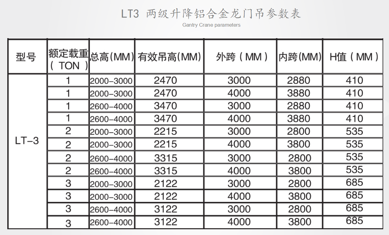 LT3兩級升降鋁合金龍門吊定制參數表